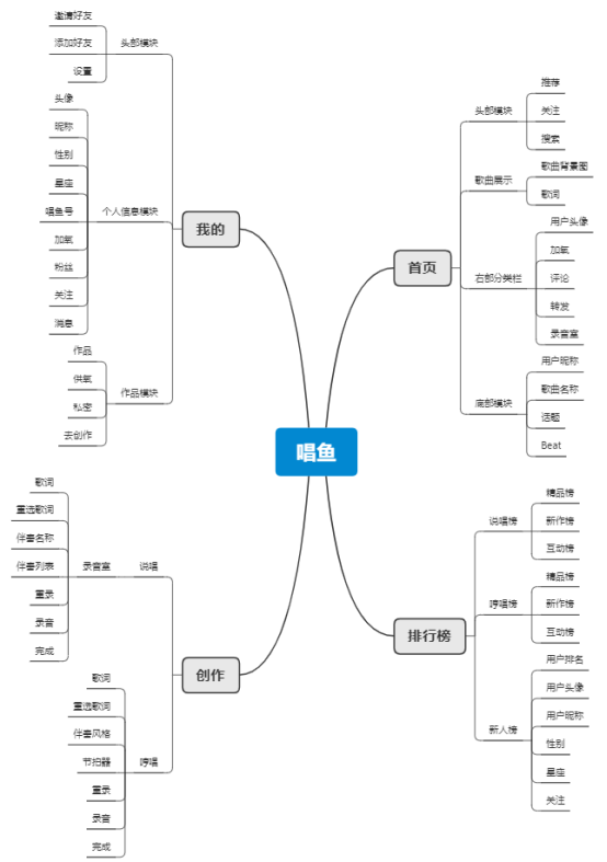 怎样使用哼唱搜歌，如何哼歌找歌（唱鱼App竞品分析）