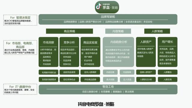 抖音上让电脑无限弹窗的程序怎么做，抖音上让电脑无限弹窗的程序怎么做的（万字梳理品牌抖音电商增长攻略）