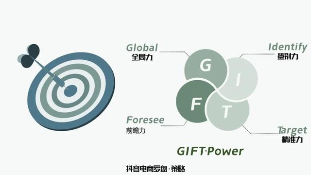 抖音上让电脑无限弹窗的程序怎么做，抖音上让电脑无限弹窗的程序怎么做的（万字梳理品牌抖音电商增长攻略）