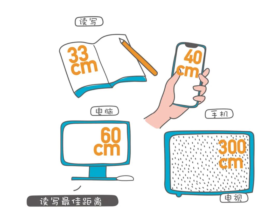 预防近视的画画作品，关于保护眼睛预防近视的画