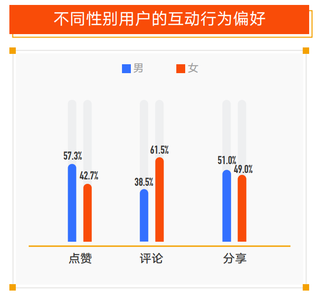 游戏营销（想在游戏行业靠内容营销挣钱）