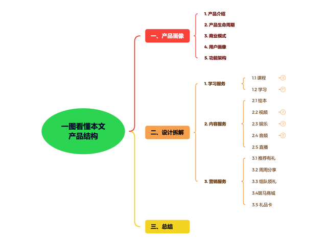 产品拆解丨月营收3个亿的斑马APP原来这样设计