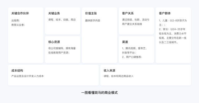 产品拆解丨月营收3个亿的斑马APP原来这样设计