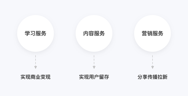 产品拆解丨月营收3个亿的斑马APP原来这样设计