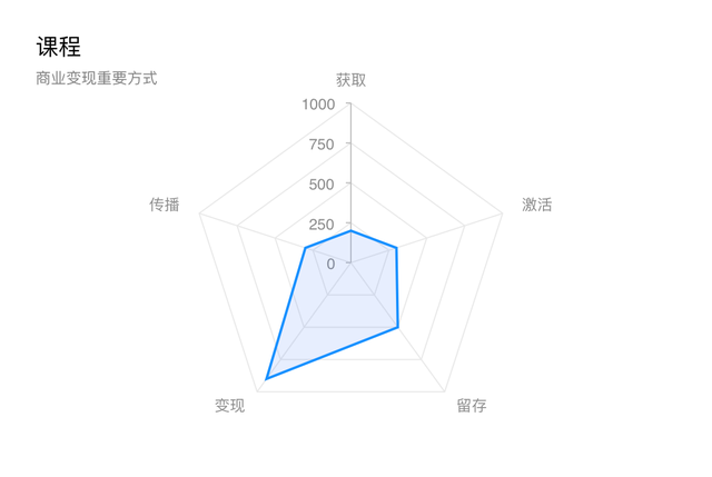 产品拆解丨月营收3个亿的斑马APP原来这样设计