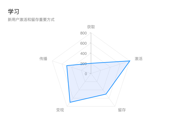 产品拆解丨月营收3个亿的斑马APP原来这样设计