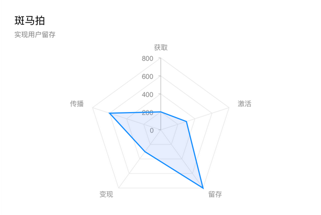 产品拆解丨月营收3个亿的斑马APP原来这样设计