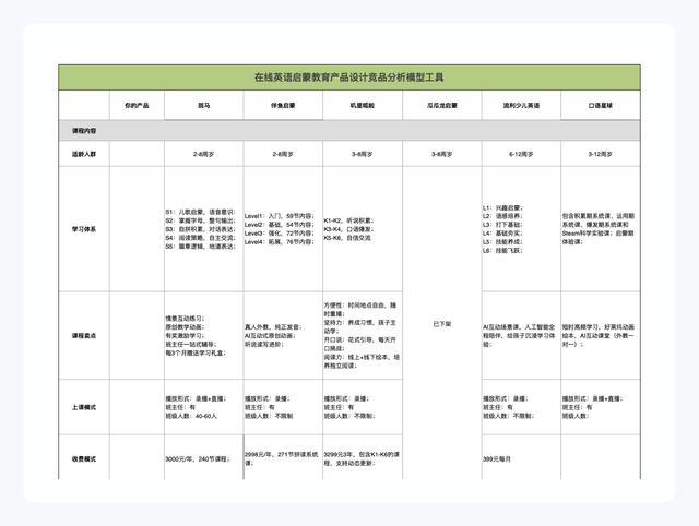 产品拆解丨月营收3个亿的斑马APP原来这样设计