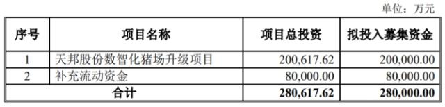 非公开发行股票对股价的影响，非公开发行股票对股价影响（天邦股份拟定增募资不超28亿元）