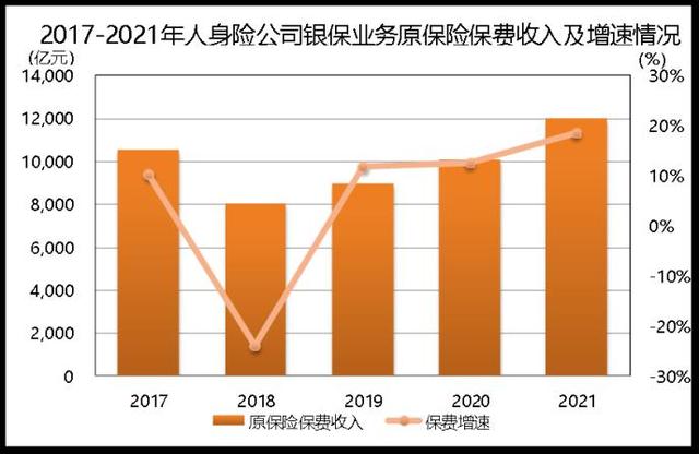 国寿鑫禧宝年金保险（中保协发布银保业务发展报告）