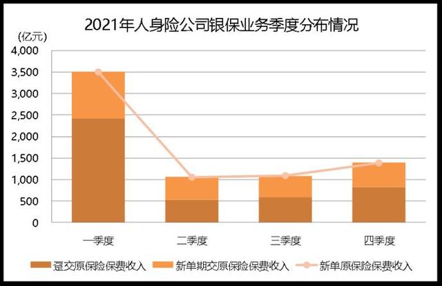 国寿鑫禧宝年金保险（中保协发布银保业务发展报告）