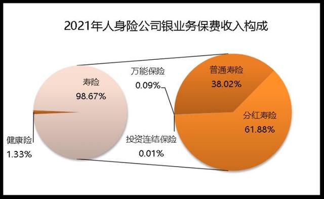 国寿鑫禧宝年金保险（中保协发布银保业务发展报告）