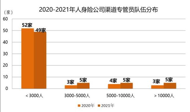 国寿鑫禧宝年金保险（中保协发布银保业务发展报告）