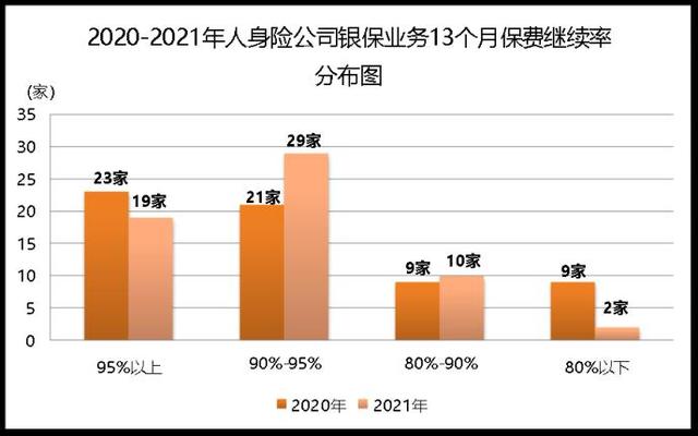 国寿鑫禧宝年金保险（中保协发布银保业务发展报告）