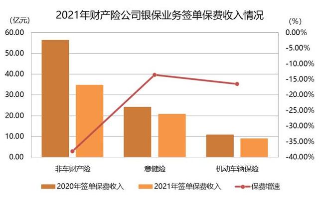 国寿鑫禧宝年金保险（中保协发布银保业务发展报告）