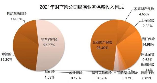 国寿鑫禧宝年金保险（中保协发布银保业务发展报告）