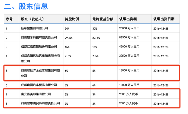 新网银行车贷怎么查询，新网银行车贷如何查询（新网银行因信息采集违规收罚单）