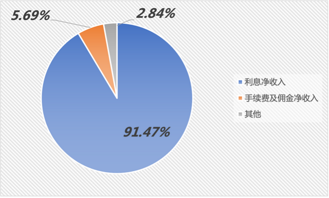 新网银行车贷怎么查询，新网银行车贷如何查询（新网银行因信息采集违规收罚单）