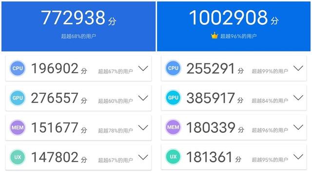 天玑8000和天玑9000性能实测，两者差距有多大？