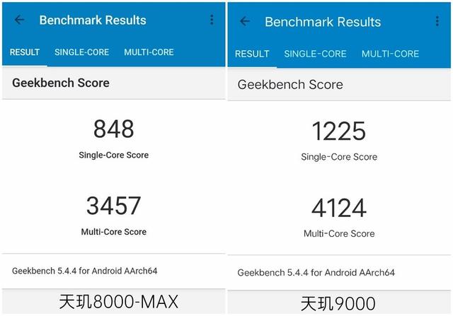 天玑8000和天玑9000性能实测，两者差距有多大？