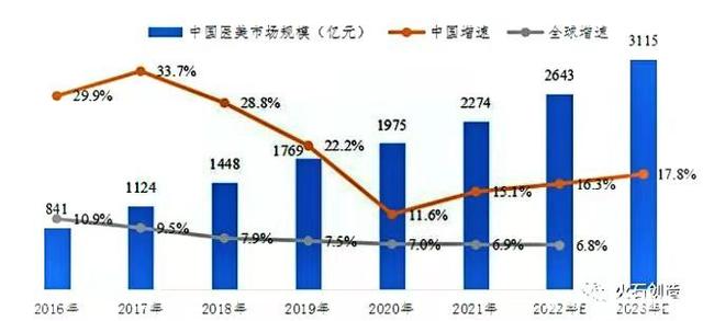 相似度检测软件，论文检测相似度（皮肤问诊APP市场分析）