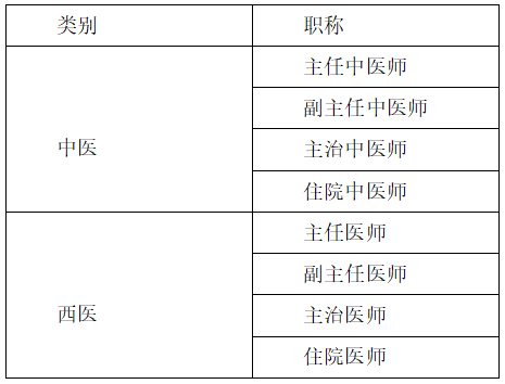 相似度检测软件，论文检测相似度（皮肤问诊APP市场分析）