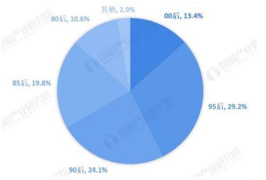 相似度检测软件，论文检测相似度（皮肤问诊APP市场分析）