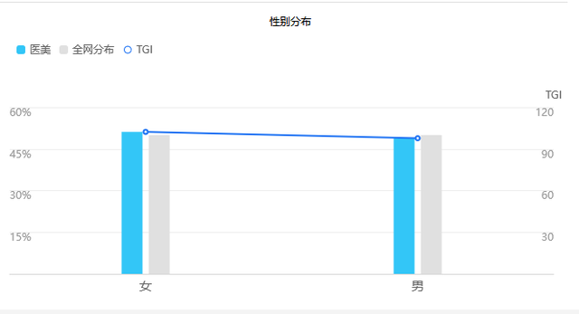 相似度检测软件，论文检测相似度（皮肤问诊APP市场分析）