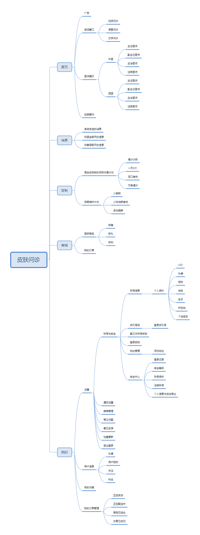 相似度检测软件，论文检测相似度（皮肤问诊APP市场分析）