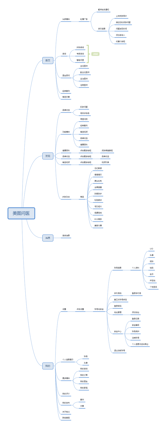 相似度检测软件，论文检测相似度（皮肤问诊APP市场分析）