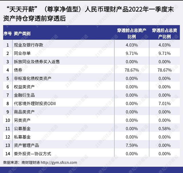 青银理财是哪个银行的，青银理财有限公司怎么样（“天天开薪”管理人首次披露投资策略丨机警理财日报）