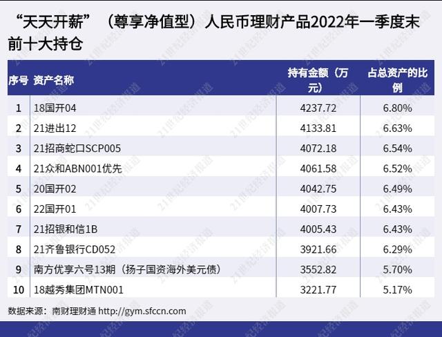 青银理财是哪个银行的，青银理财有限公司怎么样（“天天开薪”管理人首次披露投资策略丨机警理财日报）