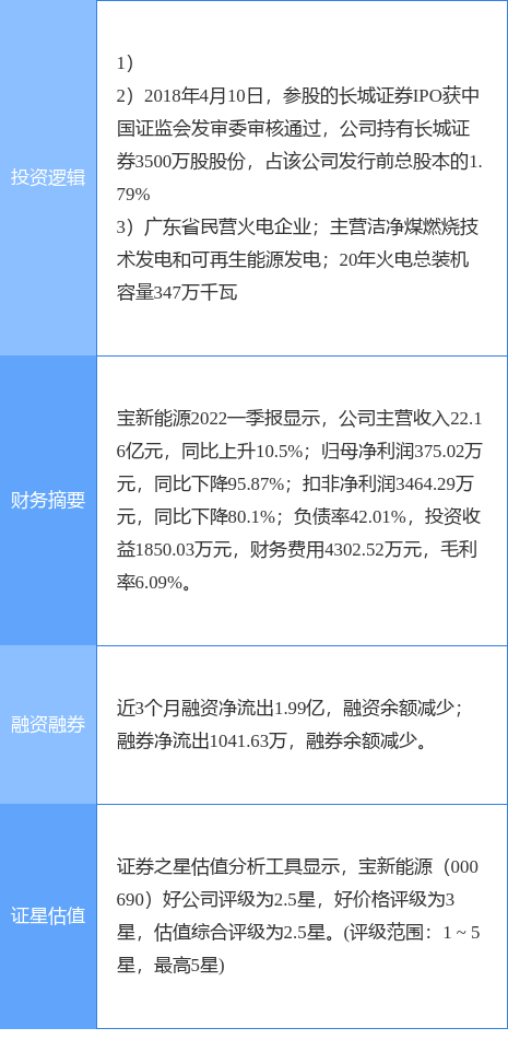 宝新能源股票，宝新能源股票价格是多少（6月8日宝新能源涨停分析）