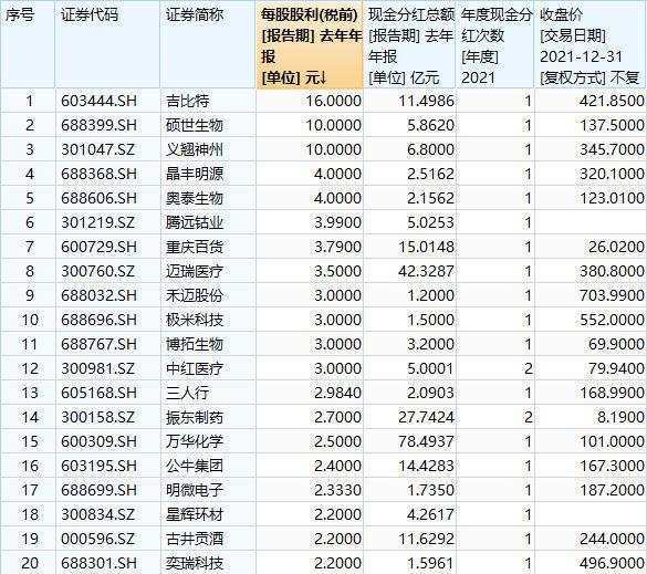 股票分红前会涨还是跌（近三年平均收益高于权益基金）