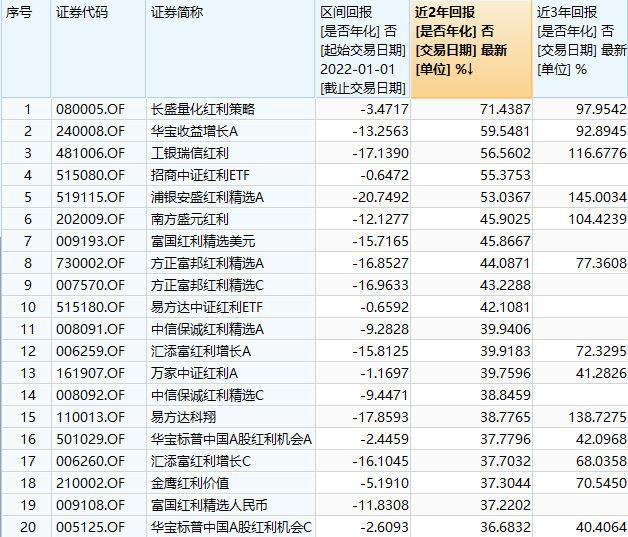 股票分红前会涨还是跌（近三年平均收益高于权益基金）