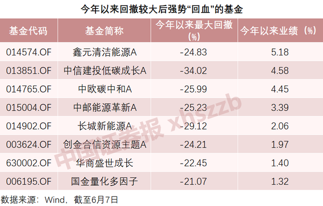 基金賣出取消還會(huì)有收益嗎，基金賣出取消還會(huì)有收益嗎知乎？