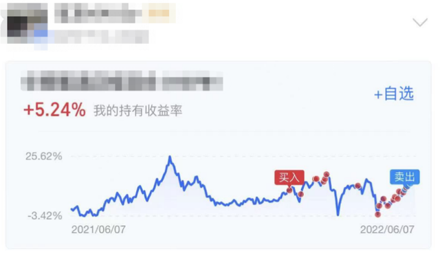 基金怎樣賣出收益部分呢，基金怎樣賣出收益部分呢知乎？