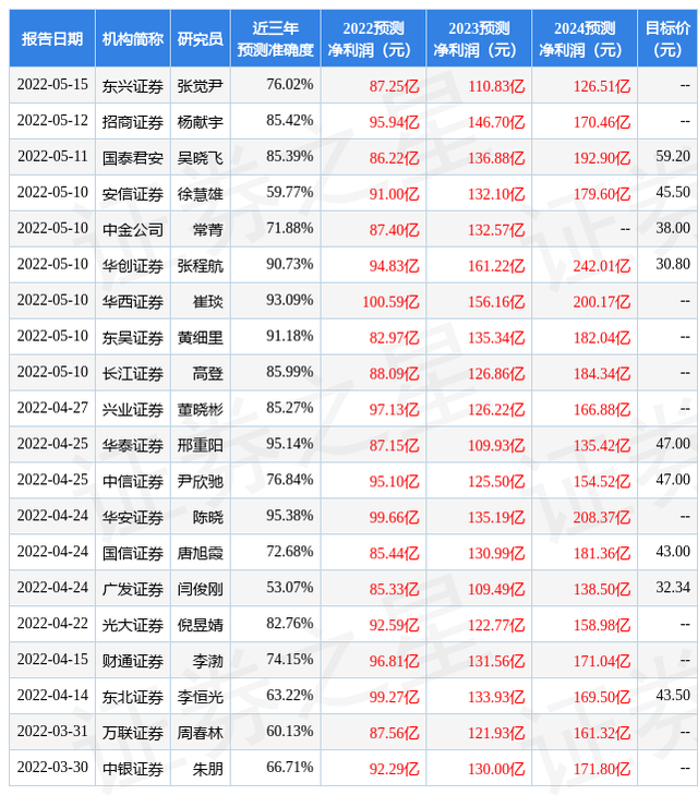 601633股票，601633是什么股票（太平洋：给予长城汽车买入评级）