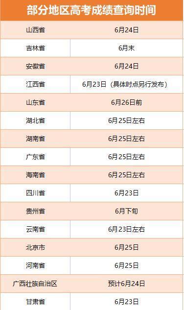 本科录取时间什么时候公布，2021年辽宁高考各批次录取结果查询时间表网址入口公布（多省份2022高考收官）