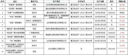 酒精属于什么类型的消毒剂，酒精属于什么类（有毒甲醇冒充酒精）