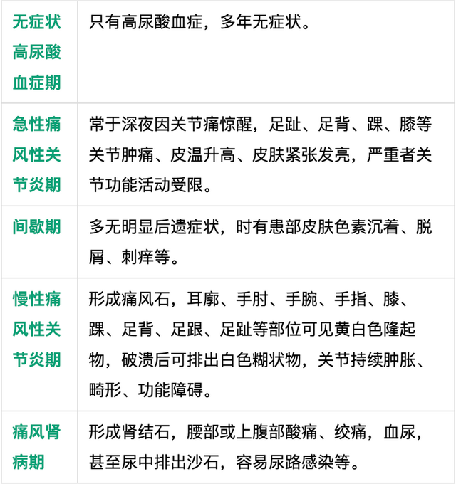 嘌呤是什么东西，降尿酸最快的十种食物（小心痛风让你“痛到发疯”）