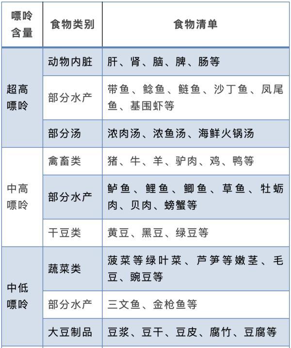 嘌呤是什么东西，降尿酸最快的十种食物（小心痛风让你“痛到发疯”）