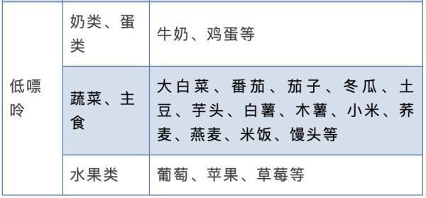 嘌呤是什么东西，降尿酸最快的十种食物（小心痛风让你“痛到发疯”）