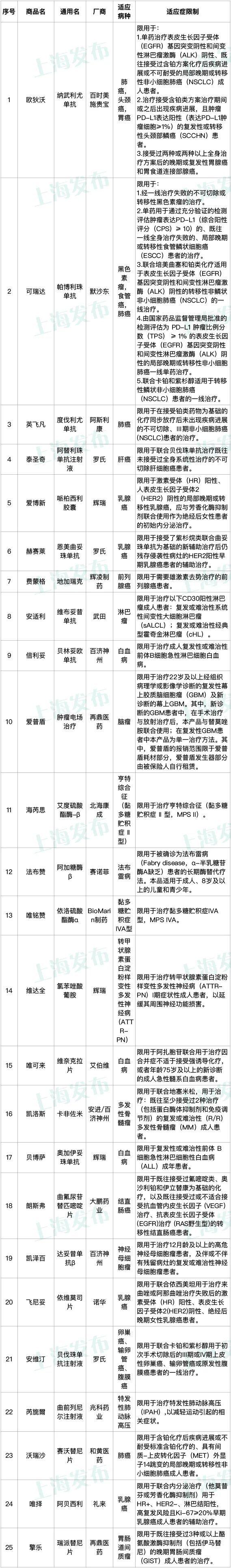 上海沪惠保怎么投保，如何购买上海惠保（“沪惠保”2022版正式发布）