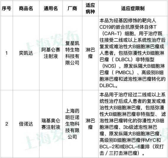 上海沪惠保怎么投保，如何购买上海惠保（“沪惠保”2022版正式发布）