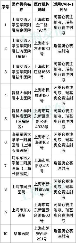上海沪惠保怎么投保，如何购买上海惠保（“沪惠保”2022版正式发布）