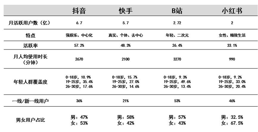 平台运营方案分析（短视频平台运营的5大要点）