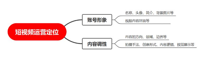 平台运营方案分析（短视频平台运营的5大要点）