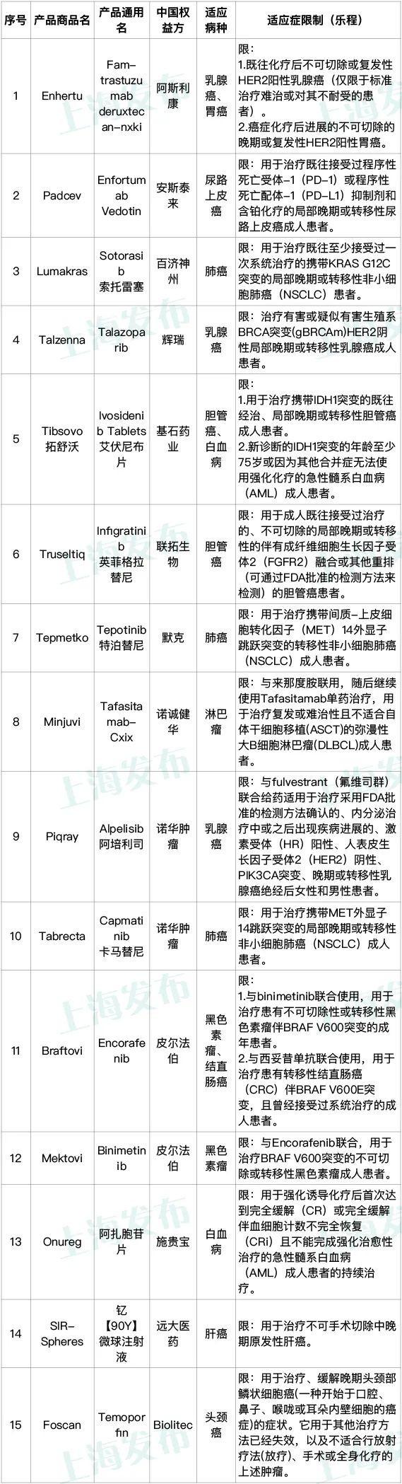 沪惠保怎么投保，网上投保怎么投保（“沪惠保”2022版正式发布）