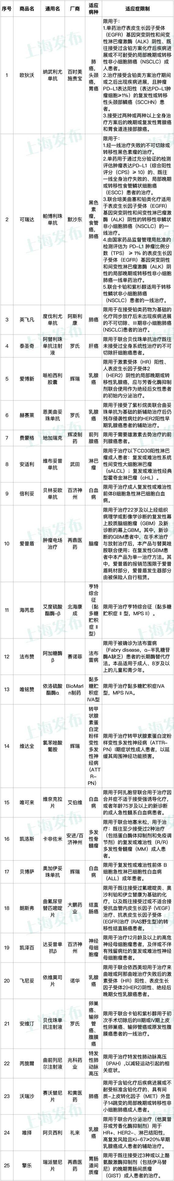 沪惠保怎么投保，网上投保怎么投保（“沪惠保”2022版正式发布）